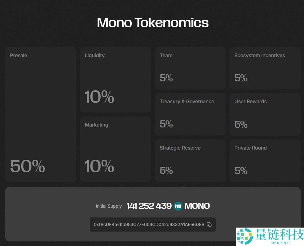 什么是Mono Protocol（MONO）币？MONO代币经济学、价格预测及预售指南