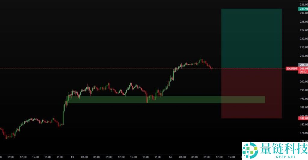 什么是止损狩猎?一文带你看懂巨鲸布局与避坑策略全流程
