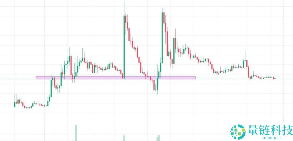什么是止损狩猎?一文带你看懂巨鲸布局与避坑策略全流程