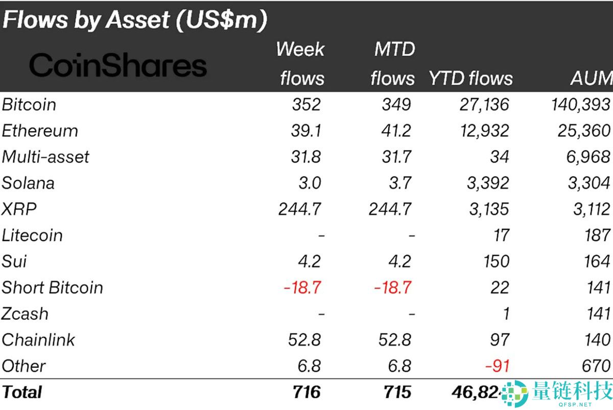 瑞波币看涨声音日益高涨:什么将引发XRP突破至2.65美元?一文了解