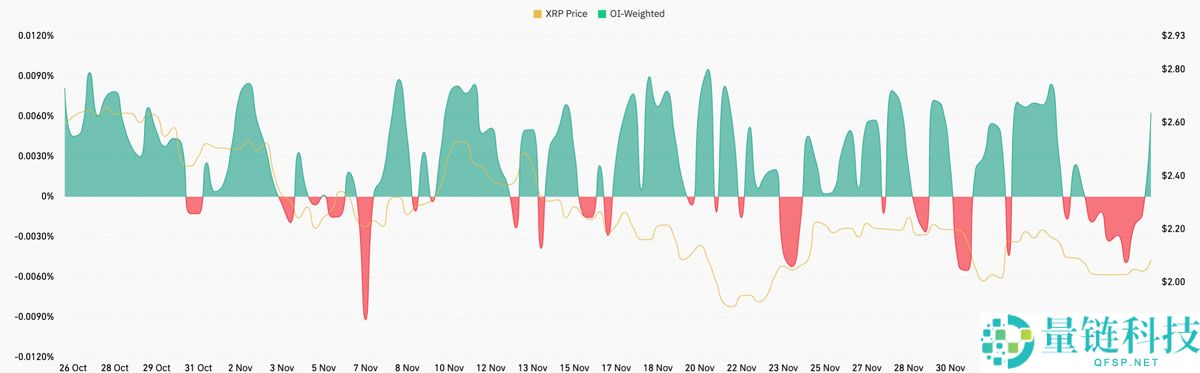 瑞波币看涨声音日益高涨:什么将引发XRP突破至2.65美元?一文了解