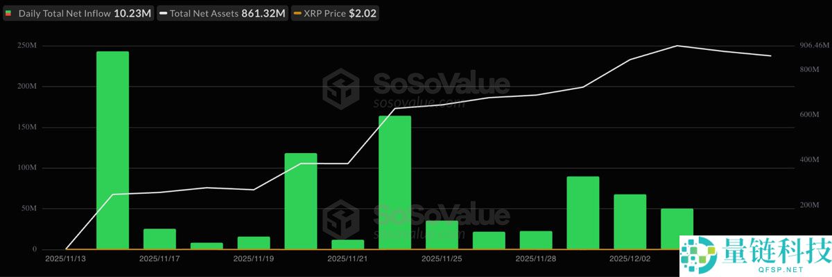瑞波币看涨声音日益高涨:什么将引发XRP突破至2.65美元?一文了解