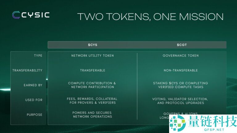 Cysic(CYS)币是什么?值得投资吗?CYS代币经济,空投领取与前景分析