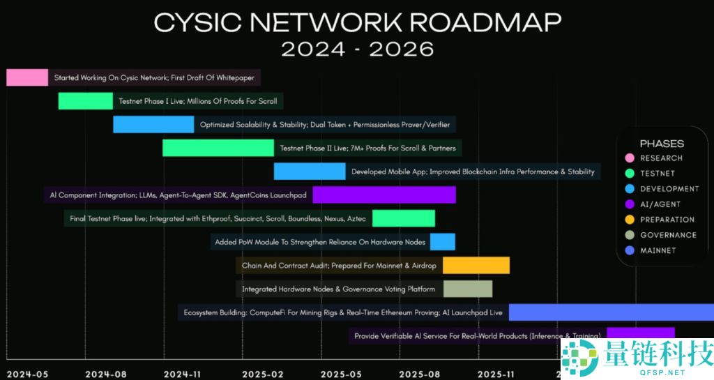 Cysic(CYS)币是什么?值得投资吗?CYS代币经济,空投领取与前景分析