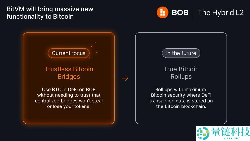 什么是BOB币？BOB运作方式、代币经济学及未来展望