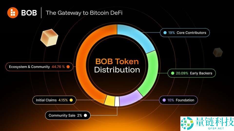 什么是BOB币？BOB运作方式、代币经济学及未来展望