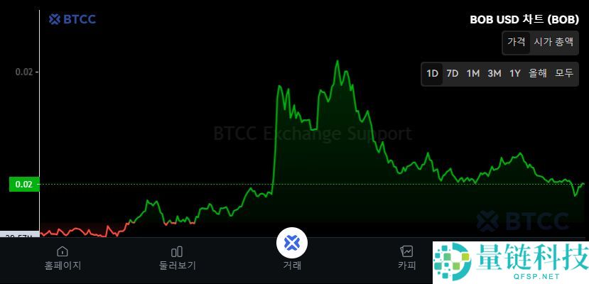 什么是BOB币？BOB运作方式、代币经济学及未来展望