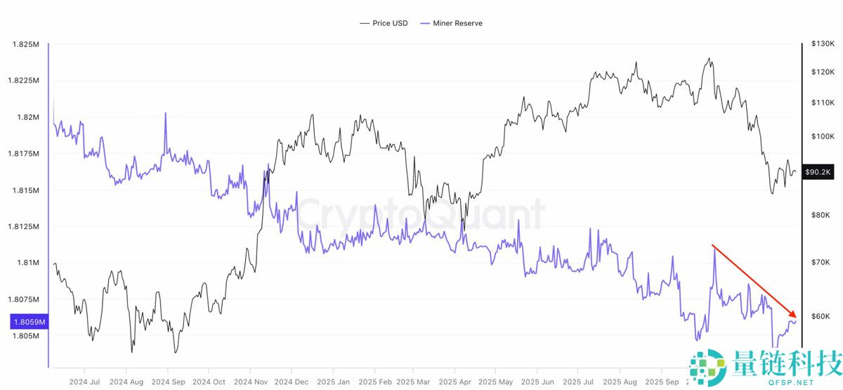 比特币哈希带指标在9万美元位置闪现”买入“信号：BTC价格将反弹吗？一文了解