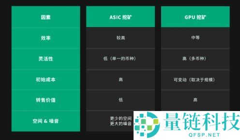 ASIC挖矿与GPU挖矿的主要区别有哪些?
