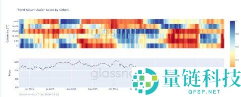 比特币链上惊见集体抛售潮，散户成最大卖压来源