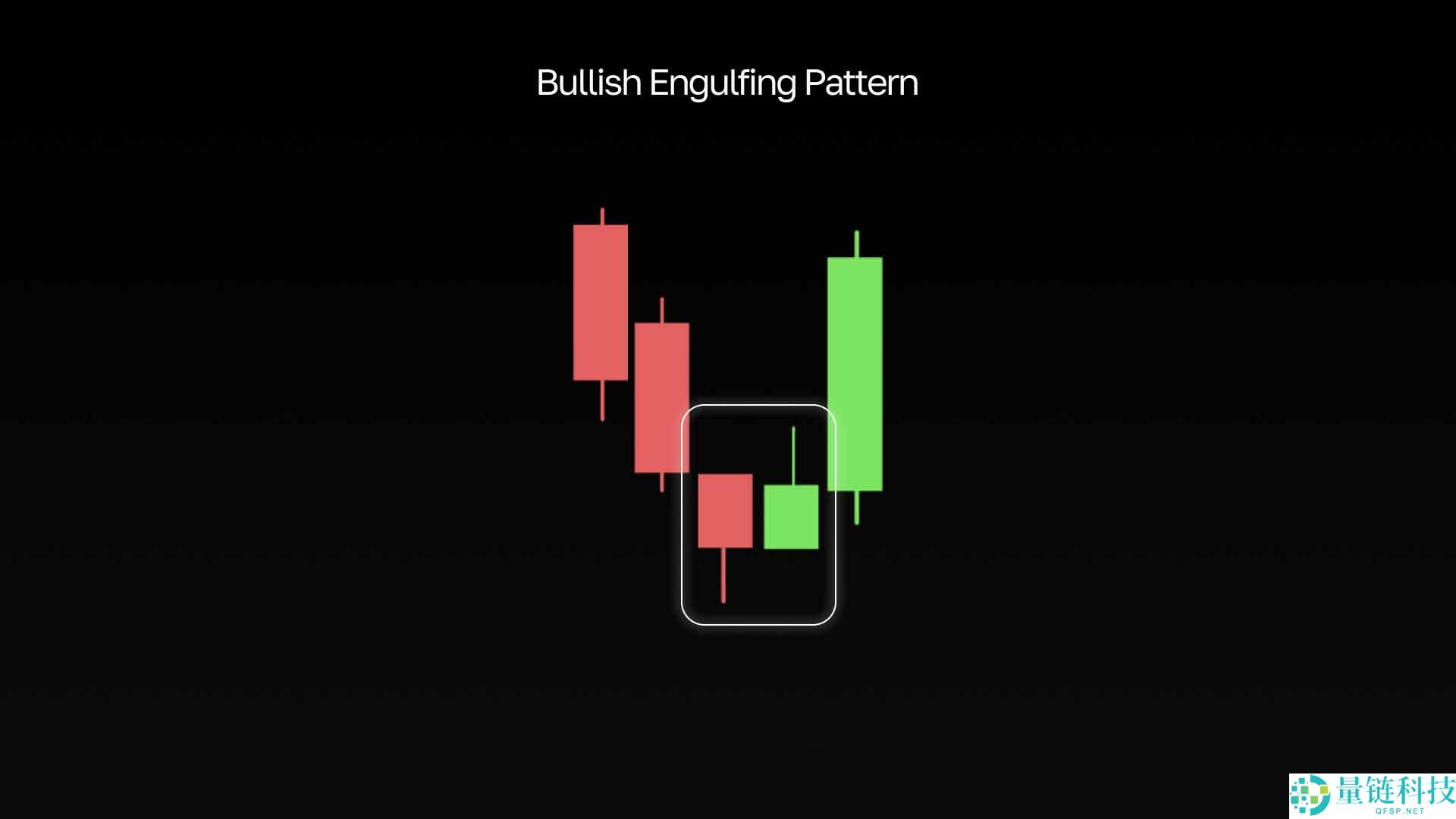 加密货币中的看涨形态是什么?最受欢迎的形态有哪些?一文汇总