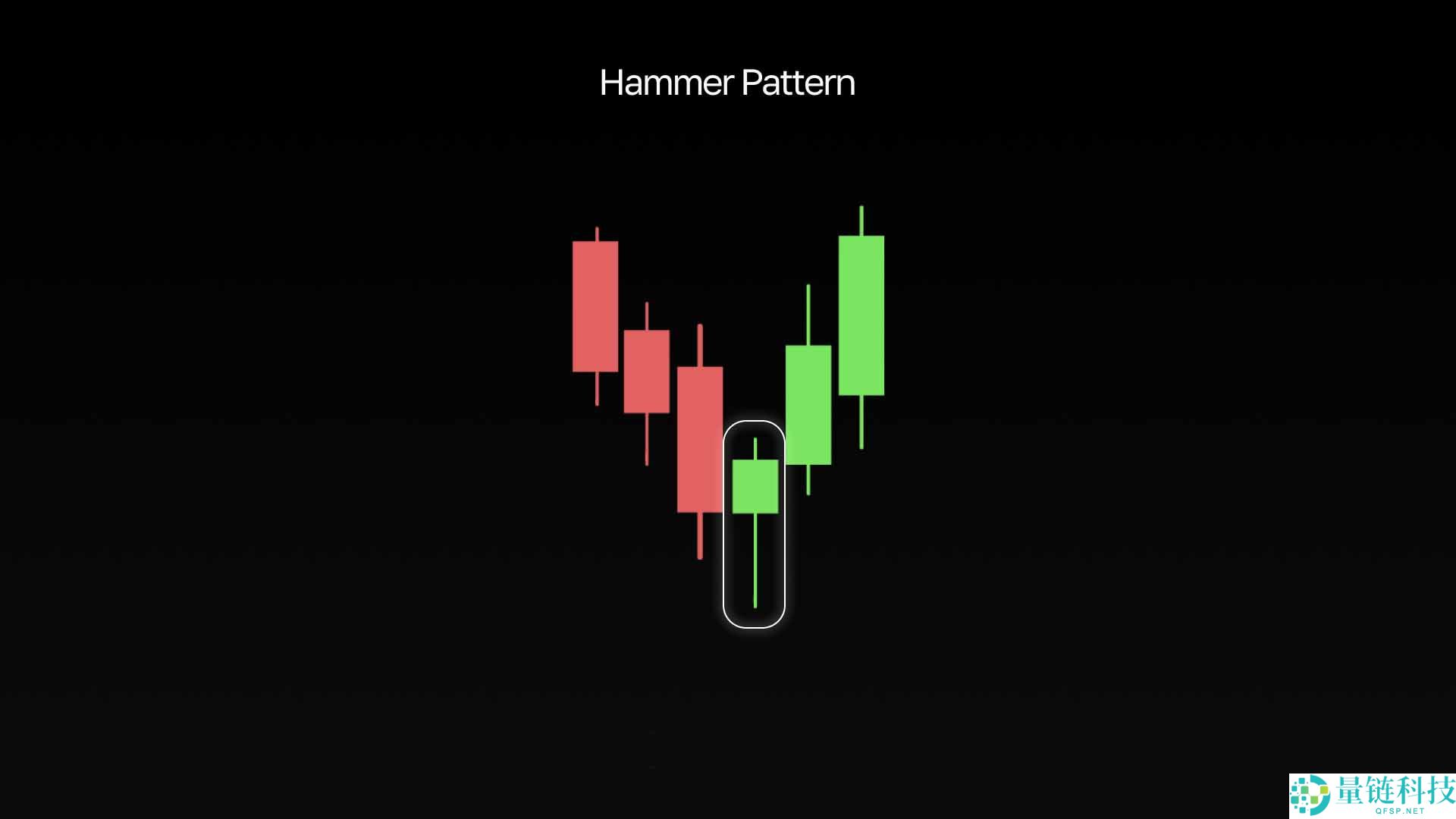 加密货币中的看涨形态是什么?最受欢迎的形态有哪些?一文汇总