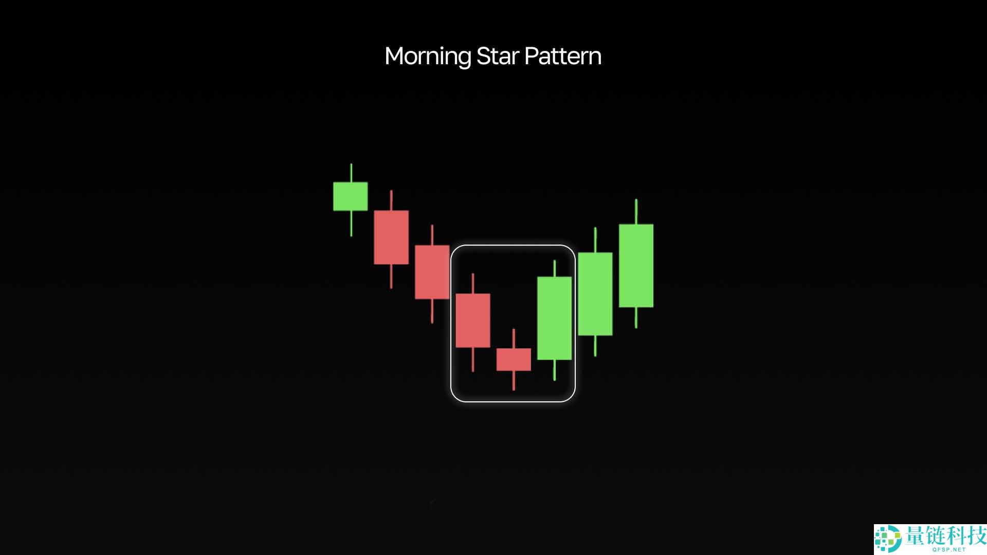 加密货币中的看涨形态是什么?最受欢迎的形态有哪些?一文汇总