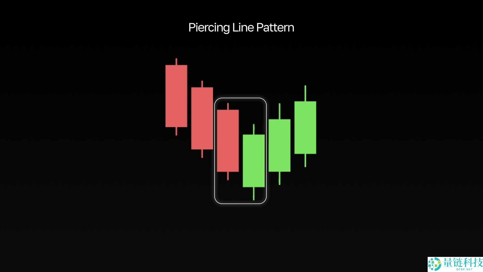 加密货币中的看涨形态是什么?最受欢迎的形态有哪些?一文汇总