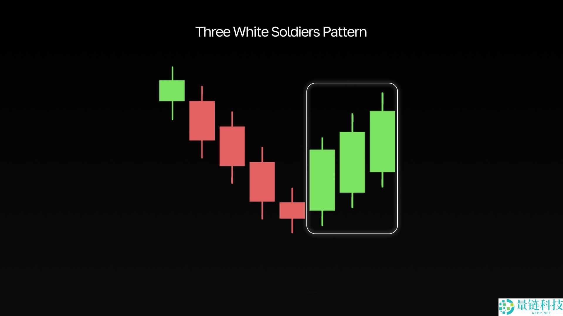 加密货币中的看涨形态是什么?最受欢迎的形态有哪些?一文汇总