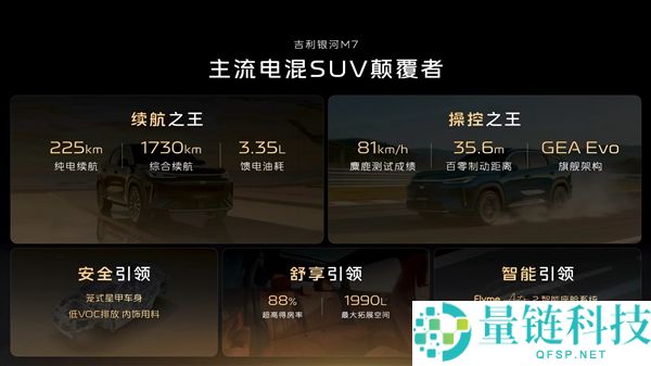 满油满电续航超1700km 银河M7官宣,吉祥下一款爆款预定了