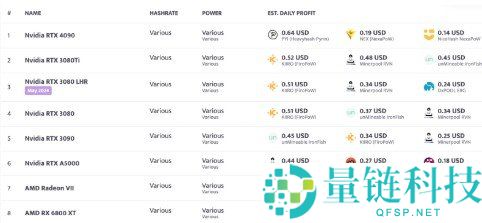 什么是GPU挖矿？GPU矿机的成本是多少？