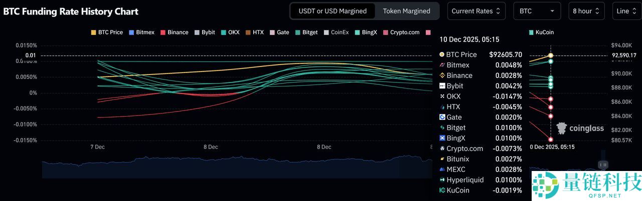 加密货币中的轧空是什么?如何运作?价格大幅上涨的简单指南