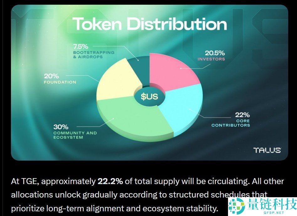 币安Talus Network(US)币空投上线:美元目标价格是多少?