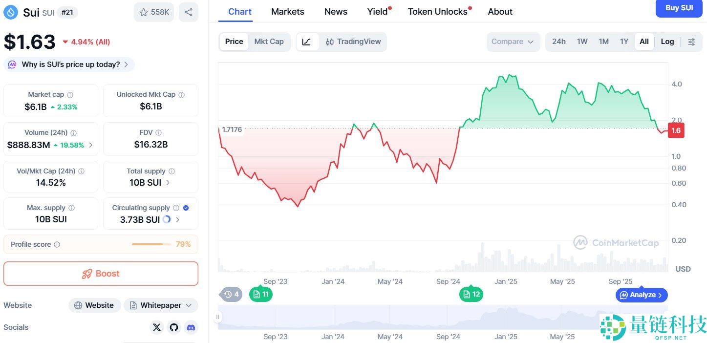 币安Talus Network(US)币空投上线:美元目标价格是多少?