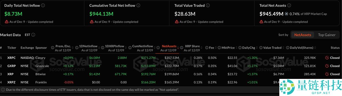 喜讯:瑞波币(XRP)价格可能在不到一年内从2美元涨至10美元