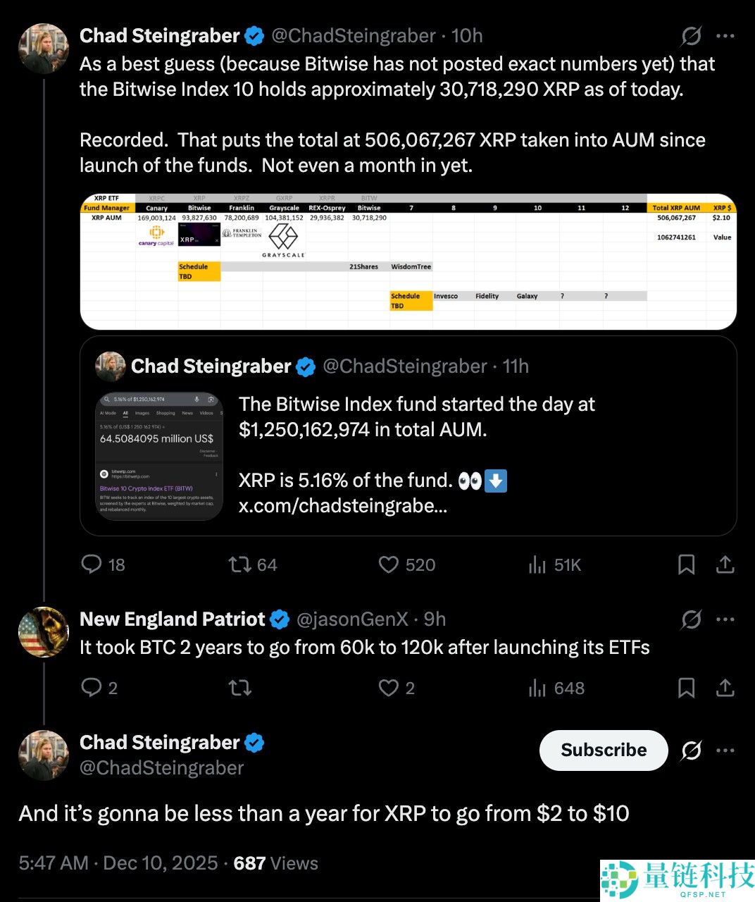 喜讯:瑞波币(XRP)价格可能在不到一年内从2美元涨至10美元