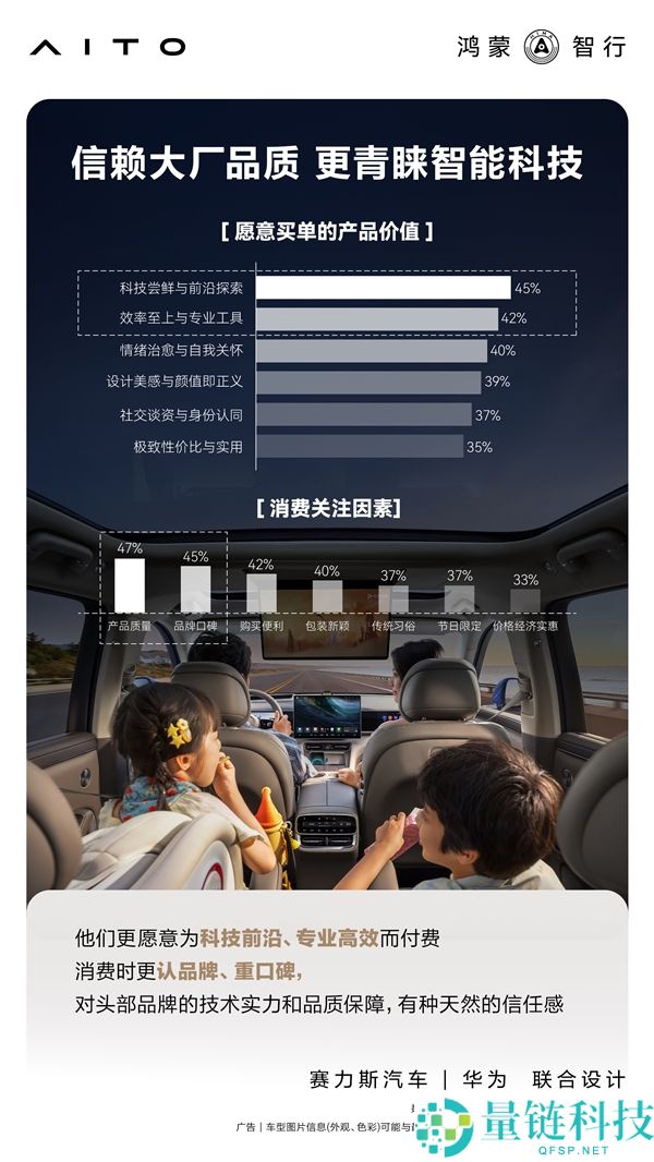 累计交付43万辆 官方发布问界M7用户画像:90后成肯定主力