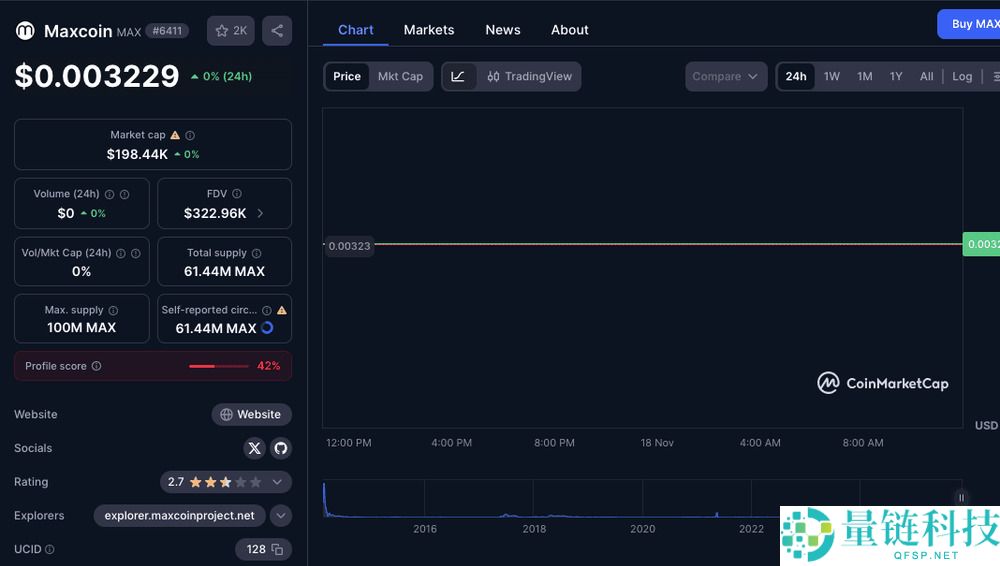 Maxcoin (MAX)币未来如何？MAX价格预测2025-2034年