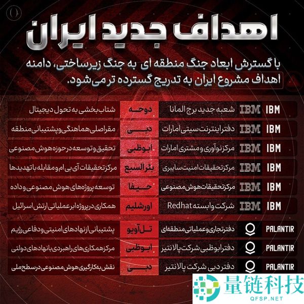 伊朗发布近30个袭击目的：微软亚马逊IBM等多家美国科技巨头在列 还有英伟达“第二个家”