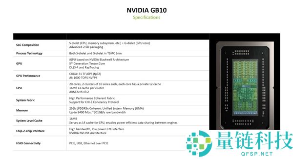 游戏玩家别等 NVIDIA下周也没RTX 50 Super显卡：超等CPU倒是可期