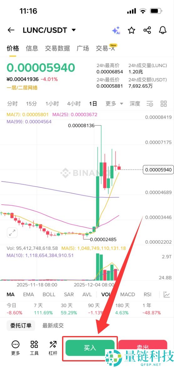Luna Classic(LUNC)是什么?未来前景分析与购买教程