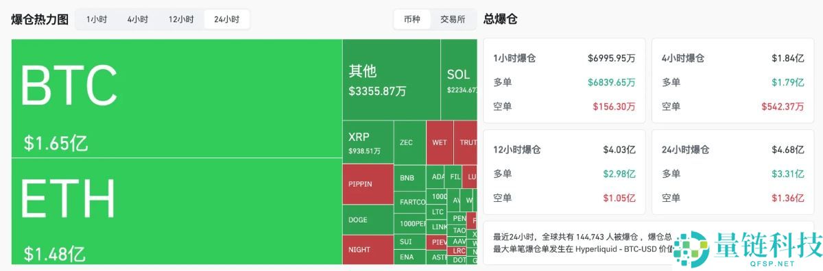 比特币行情分析:BTC下探9万美元,降息落地=利好出尽