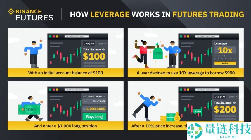 加密货币期货交易是什么?如何运作的?加密货币期货交易策略及优缺点分析