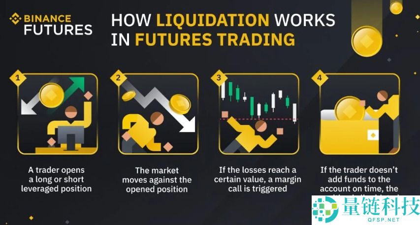 加密货币期货交易是什么?如何运作的?加密货币期货交易策略及优缺点分析