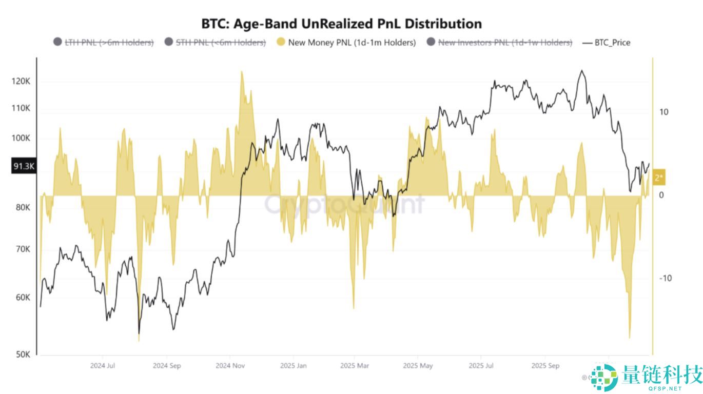 做空下跌买入上涨?FOMC结果揭示比特币(BTC)价格走势的真相