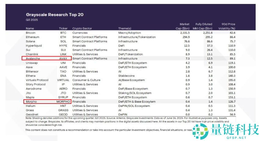 未来最值得投资的加密货币有哪些？这几种值得重点关注！