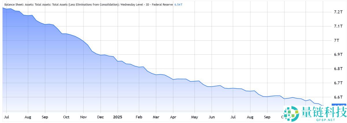 比特币年末冲击10万美元的走势分析,在很大程度上取决于美联储政策转向的结果