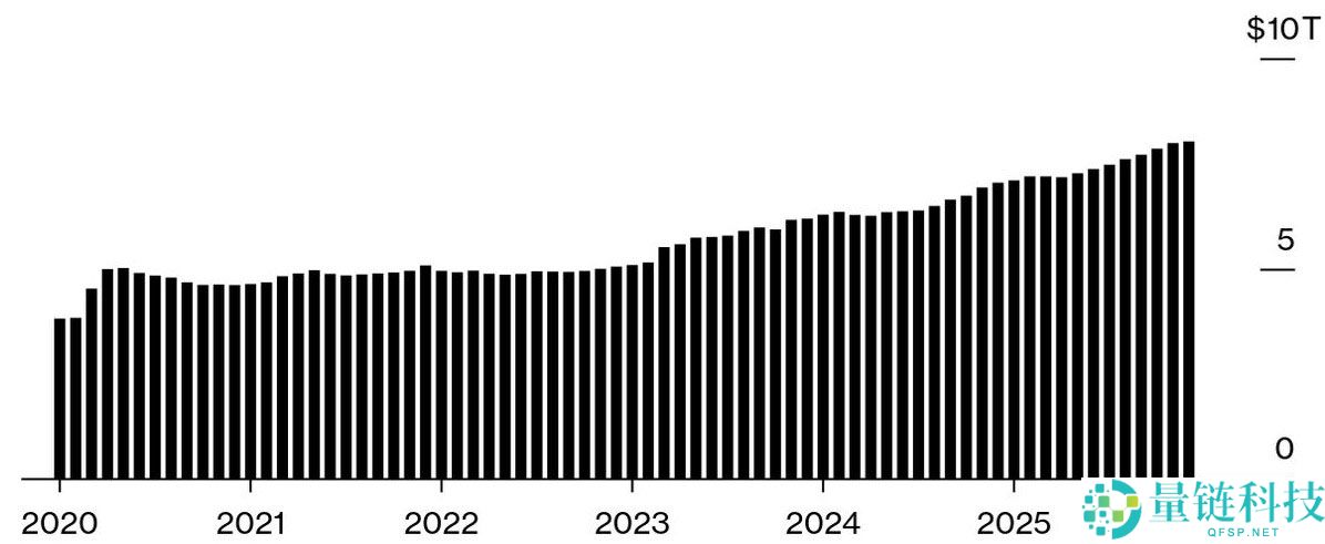 比特币年末冲击10万美元的走势分析,在很大程度上取决于美联储政策转向的结果