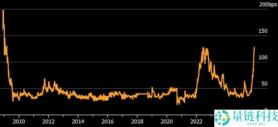 比特币年末冲击10万美元的走势分析,在很大程度上取决于美联储政策转向的结果