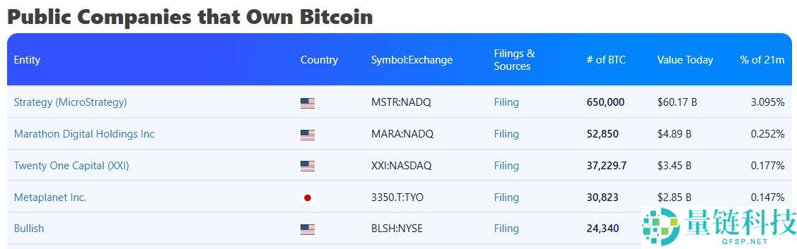 一文了解Animoca 与 Solv 将协助日本比特币（BTC）企业创造收益