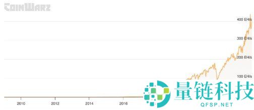 什么是比特币哈希率？哈希率如何影响比特币价格？