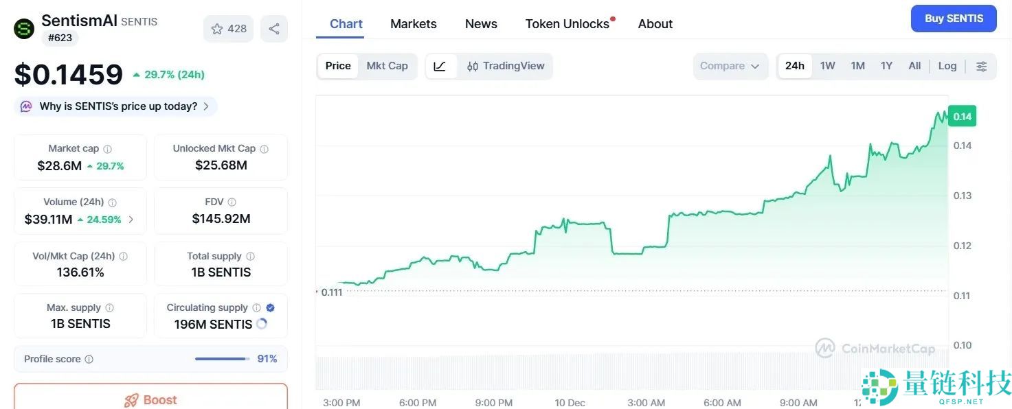 什么是 SentismAI (SENTIS)币?SENTIS主要特点、路线图及代币经济学