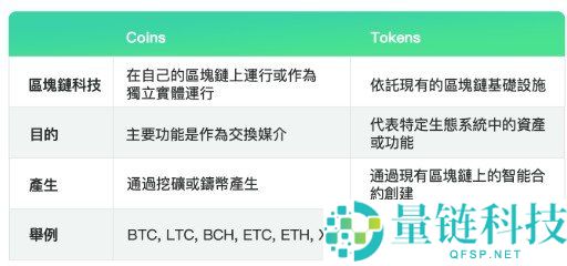 加密货币与加密代币区别解析