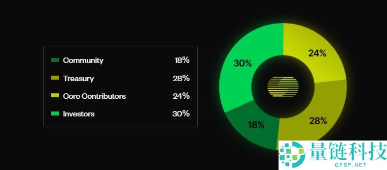 什么是Theoriq(THQ)币?怎么样?Theoriq项目概述、代币经济学和路线图介绍