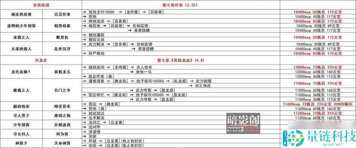 全面解析游戏滞留成就获取攻略，一步步教你如何达成游戏全成就