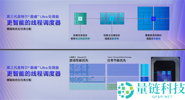 x86条记本续航34.8小时,终究晓得Intel Panther Lake为啥这么牛了