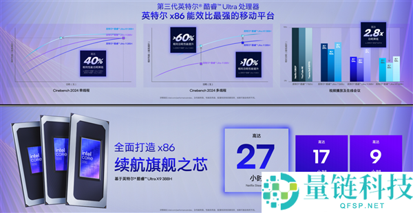x86条记本续航34.8小时,终究晓得Intel Panther Lake为啥这么牛了