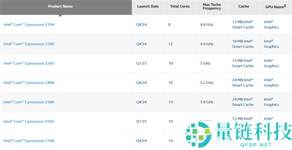 Intel倏忽预告新品:第三代酷睿来了,