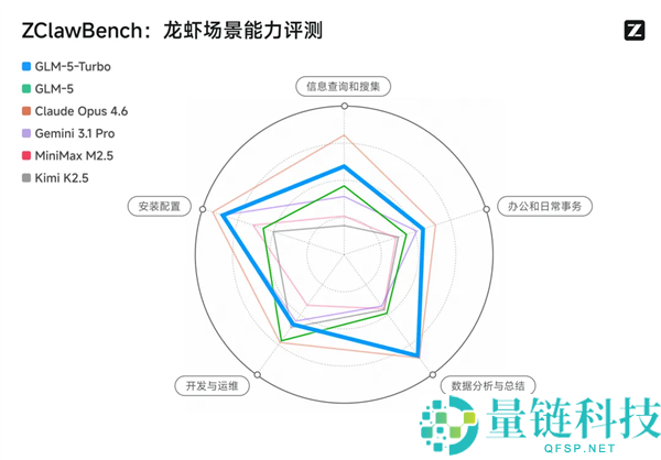 首个龙虾加强大模子 智谱GLM-5-Turbo发布,套餐39元起