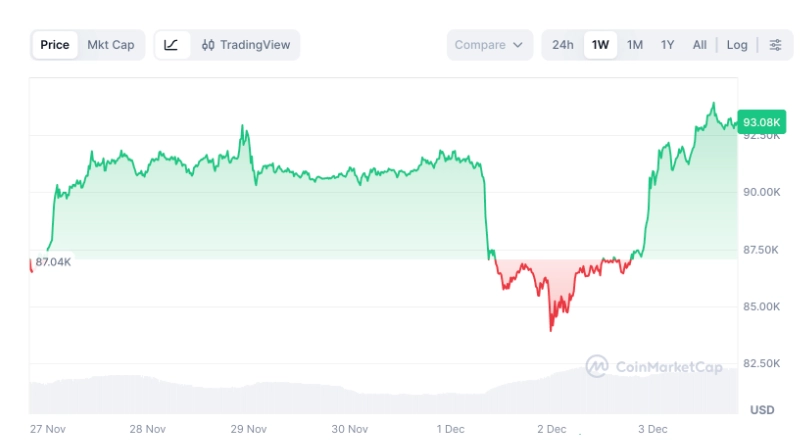 比特币真的触底了吗?最新的链上分析和价格展望